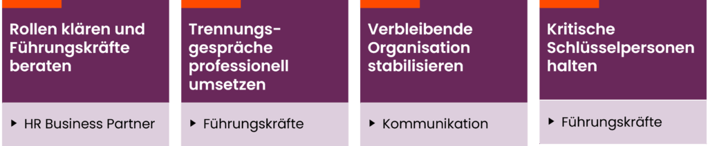 Vier Handlungsfelder des Separation und Retention Managements in Trennungsphasen.